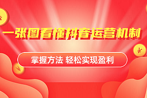 抖音机制详细解读