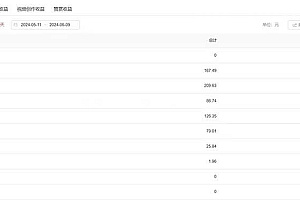 单日收入300+!最新中视频美女赛道,三天必起