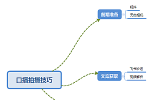 普通人怎么快速的去做口播,三课合一,口播拍摄技巧你要明白