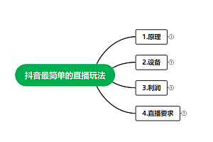 最新抖音冷门简单的蓝海直播赚钱玩法,流量大知道的人少,可做到全无人直播